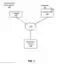 Fig. 02 - Authenticating a limited input device via an authenticated application