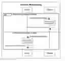 Fig. 01 - Trusted device control messages