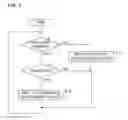 Fig. 08 - Communication device for detecting transmission of an improper message to a network