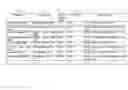 Fig. 08 - Cooperative cloud-edge vehicle anomaly detection
