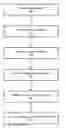 Fig. 01 - Determining entity maliciousness based on associated entities