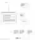 Fig. 02 - Associations among data records in a security information sharing platform