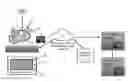 Fig. 01 - Methods, apparatus, and systems for instantly sharing video content on social media
