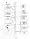 Fig. 08 - Managing physical resources of an application