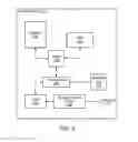 Fig. 03 - Pre-association service discovery