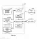 Fig. 19 - Methods and apparatus to share online media impressions data