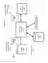 Fig. 03 - Security systems for mitigating attacks from a headless browser executing on a client computer