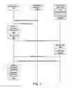 Fig. 06 - Notification Permission Management