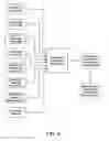 Fig. 09 - Notification Permission Management