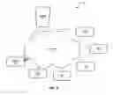 Fig. 03 - System providing faster and more efficient data communication