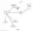 Fig. 04 - System providing faster and more efficient data communication