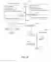 Fig. 22 - Stress evaluation program for mobile terminal and mobile terminal provided with program