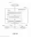 Fig. 40 - Stress evaluation program for mobile terminal and mobile terminal provided with program