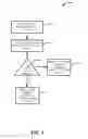 Fig. 06 - Facilitating software downloads to internet of things devices via a constrained network