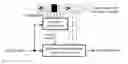 Fig. 01 - Video processing using a one-dimensional control function to control processing time and error