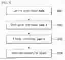 Fig. 06 - METHOD AND DEVICE FOR ENCODING/DECODING VIDEO SIGNAL