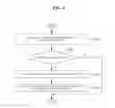 Fig. 06 - Method and apparatus for encoding/decoding scalable video signal