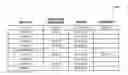 Fig. 01 - MEDIA PRODUCTION SYSTEM WITH DYNAMIC MODIFICATION OF MULTIPLE MEDIA ITEMS