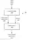 Fig. 01 - Method and apparatus for providing power saving media content