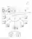 Fig. 01 - Phone-less member of group communication constellations