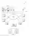 Fig. 02 - Phone-less member of group communication constellations