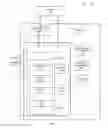Fig. 08 - Method and apparatus for creating and using a roaming list based on a user roaming plan