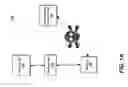 Fig. 02 - Deauthenticating and disassociating unauthorized access points with spoofed management frames