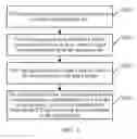 Fig. 04 - SERVICE FLOW TRANSMISSION METHOD AND APPARATUS