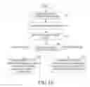 Fig. 16 - Method and apparatus for transmitting/receiving signal in mobile communication system supporting a plurality of carriers