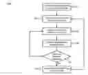 Fig. 01 - Mode control design