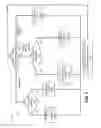 Fig. 07 - Network controlled extended access barring for user devices