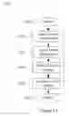Fig. 16 - Systems and methods for integrating and exploiting the availability of multiple communication technologies in a network of moving things, for example including a network of autonomous vehicles