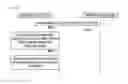 Fig. 32 - Device and associated methodology for management of resource pools of resources used in device-to-device communications