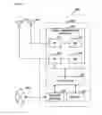 Fig. 33 - Device and associated methodology for management of resource pools of resources used in device-to-device communications