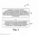 Fig. 02 - Contention-based resource allocation