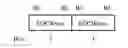Fig. 04 - RANDOM ACCESS REQUEST REGULATION TECHNIQUES FOR WIRELESS STATIONS