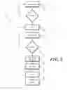 Fig. 06 - Devices and methods for establishing an ad hoc peer-to-peer network
