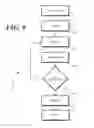 Fig. 07 - Devices and methods for establishing an ad hoc peer-to-peer network