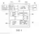 Fig. 02 - Device including a transmission line