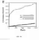 Fig. 22 - Delivery, use and therapeutic applications of the CRISPR-cas systems and compositions for modeling mutations in leukocytes