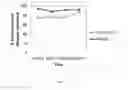Fig. 02 - TRIAZOLE FORMULATIONS