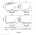 Fig. 10 - Methods for modulating taste receptors