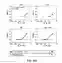 Fig. 71 - Methods for modulating taste receptors