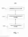 Fig. 02 - Medical device including manipulable portion with connected elongate members