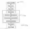Fig. 01 - ASSESSMENT SYSTEM AND METHOD FOR DETERMINING AT LEAST ONE OF MACRO-TOPOLOGY, MILLI-TOPOLOGY, MICRO-TOPOLOGY AND NANO-TOPOLOGY