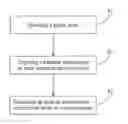 Fig. 01 - METHOD AND APPARATUS FOR MAKING A NON-WOVEN FABRIC ARTICLE