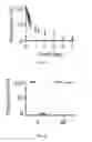 Fig. 06 - Topical formulation of hyperbranched polymer-coated particles