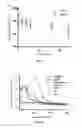 Fig. 07 - Topical formulation of hyperbranched polymer-coated particles