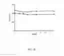 Fig. 45 - Compositions and methods for ophthalmic and/or other applications