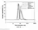 Fig. 08 - Method for preparing liposome frozen powder capable of efficiently retaining its bilayer structure